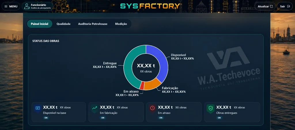 SysFactory: Visão do Cliente