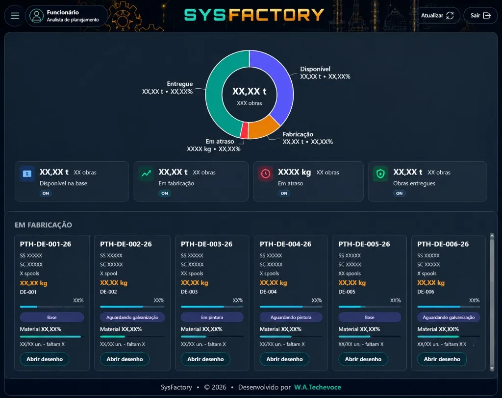 SysFactory: Controle total