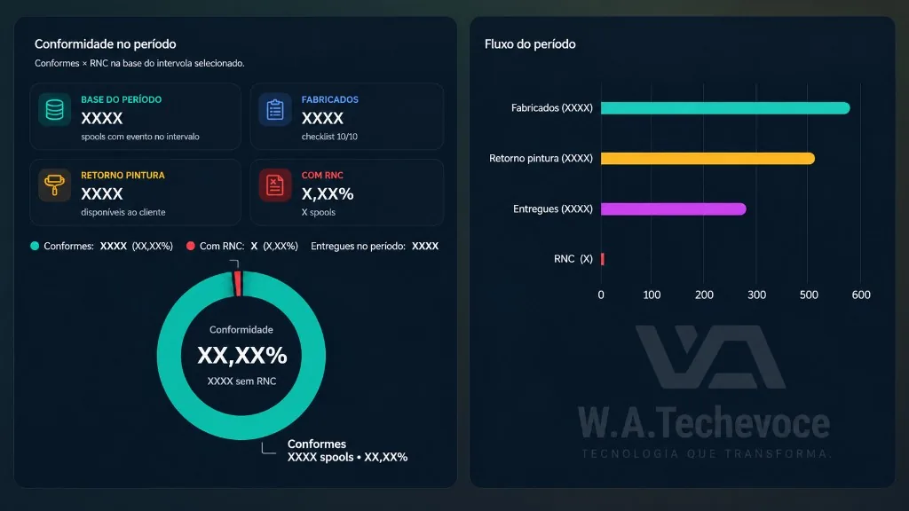 SysFactory: Qualidade